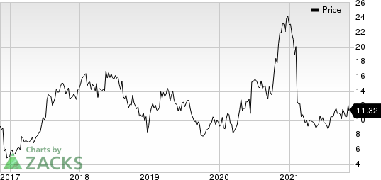 Amicus Therapeutics, Inc. Price