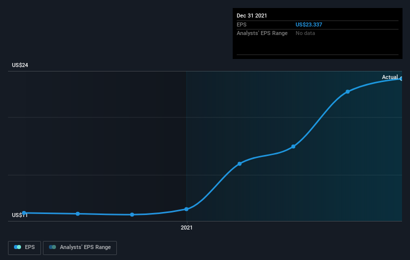 earnings-per-share-growth