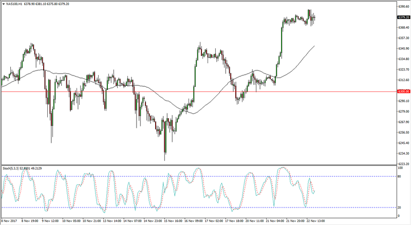 NASDAQ 100 daily chart, November 23, 2017