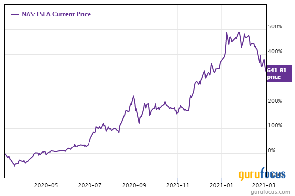 Ron Baron Is Still Bullish on Tesla Despite Selling 1.8 Million Shares