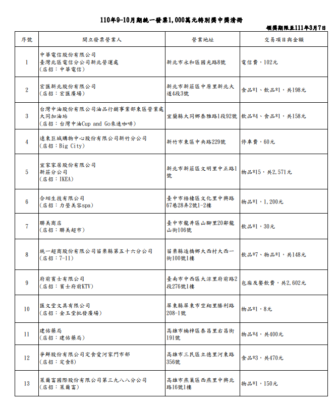 發票中獎。（圖／財政部）