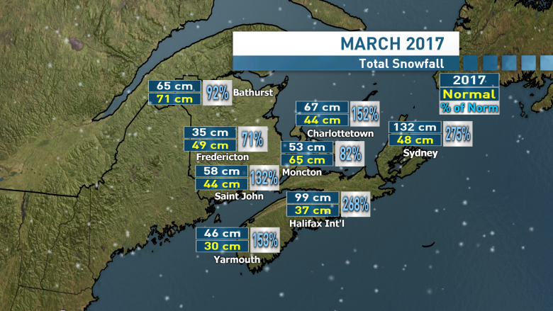 March madness: Last month was colder and snowier than usual