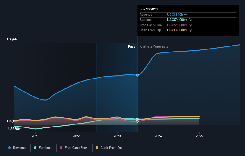 earnings-and-revenue-growth