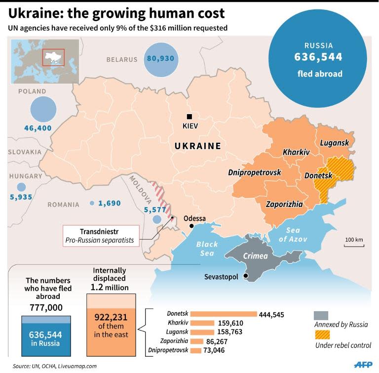 Map of Ukraine with details of internally displaced and those who have fled the country