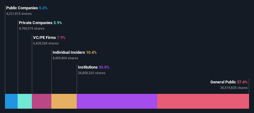 ownership-breakdown