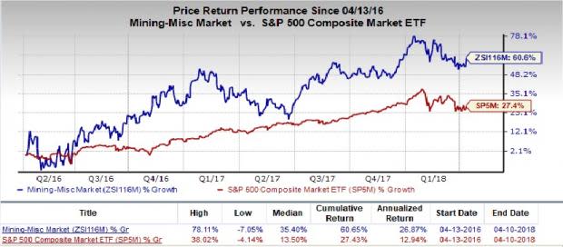 Taseko Mines (TGB) is an inspired choice for value investors, as it is hard to beat its incredible lineup of statistics on this front.