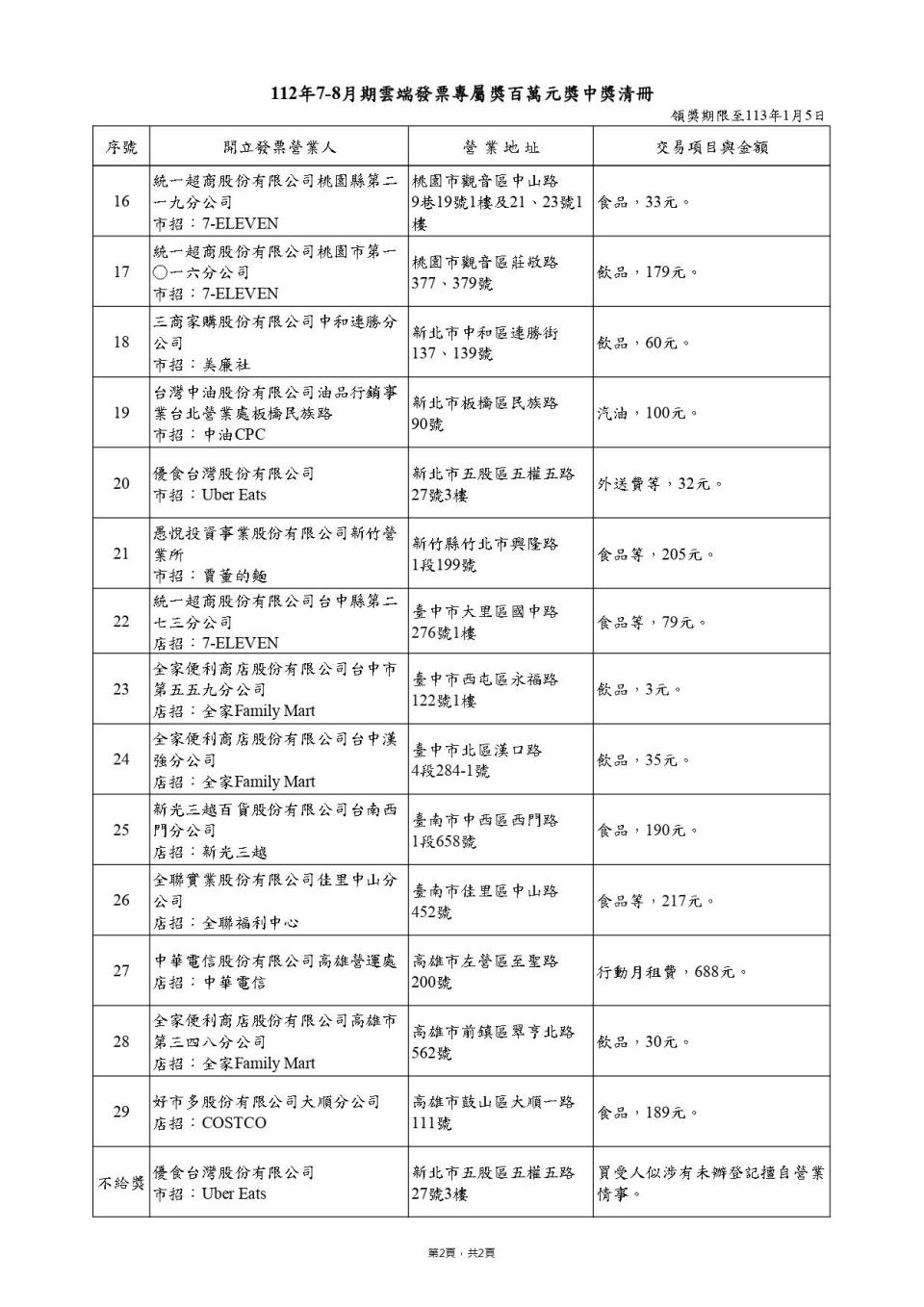 雲端發票專屬獎中獎清冊。（圖／財政部）