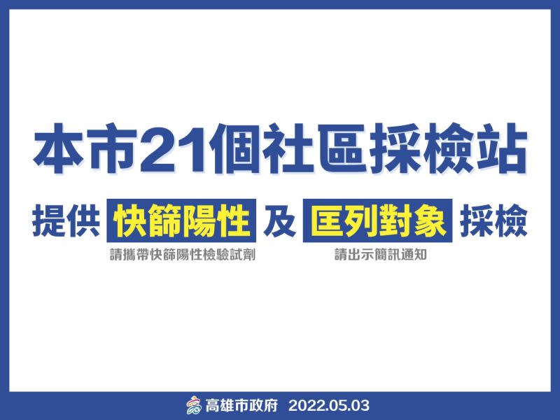 ▲高雄市計有21個社區採檢站。(圖／高市府提供)