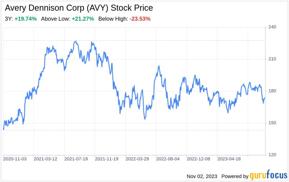 The Avery Dennison Corp (AVY) Company: A Short SWOT Analysis