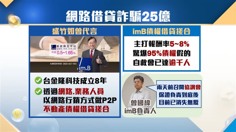 這次高達上千人受害的最主要原因，就是大家被年報酬高達6%到16%所吸引，卻忽視是否有第三方認證。（圖／Catch！大錢潮）