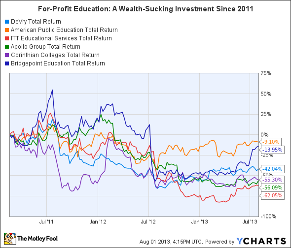 DV Total Return Price Chart