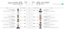 PGA DFS fantasy golf DraftKings FanDuel Yahoo expert PGA Picks this week for Travelers championship at TPC River Highlands Xander Schauffele Jon Rahm Brooks Koepka Bryson DeChambeau