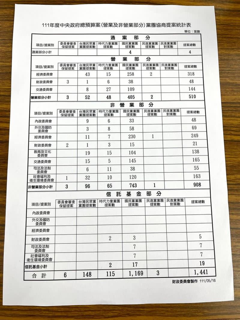 立法院長游錫堃表示，各黨團有默契，「國營事業預算」儘量趕在五月底前完成。（圖／記者盧素梅攝影)