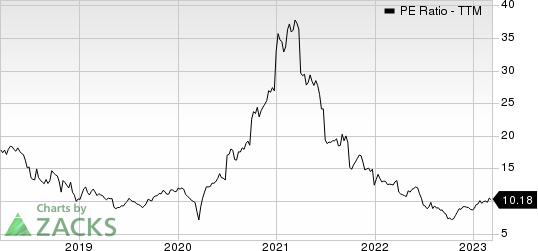 Komatsu Ltd. PE Ratio (TTM)