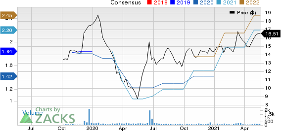 MetroCity Bankshares, Inc. Price and Consensus