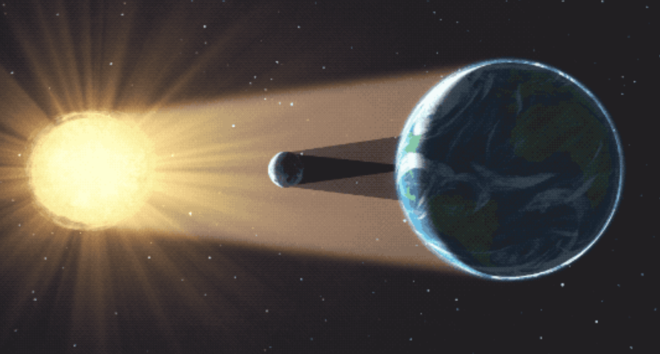 NASA illustration shows how a total solar eclipse occurs when the moon passes between the Earth and the sun, casting a shadow that blocks the sun's light over a certain area. / Credit: NASA's Goddard Space Flight Center