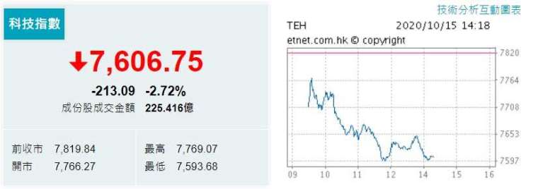 資料來源:經濟通