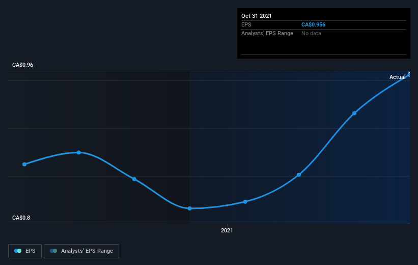 earnings-per-share-growth