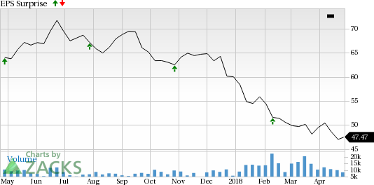 Ventas (VTR) Q1 results highlight a rise in property level operating expenses. However, it signed a mutually beneficial agreement with Brookdale which is likely to help the company.