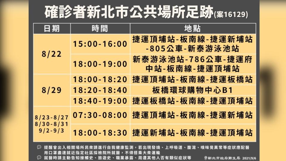 確診者（案16129）新北市公共場所足跡。（圖／新北市政府）