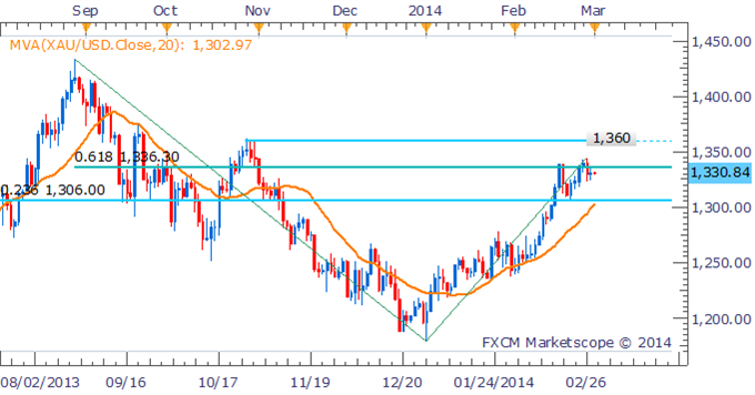 Copper_Heads_For_5th_Straight_Day_Of_Declines_China_PMI_In_Spotlight_body_Picture_3.png, Copper Heads For 5th Straight Day Of Declines, China PMI In Spotlight