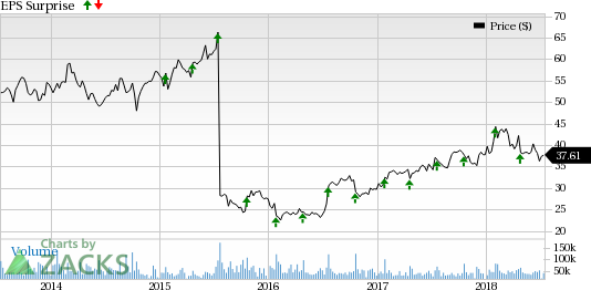 eBay (EBAY) Gears Up for Q2 Earnings: What's in the Cards?