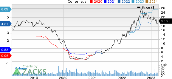 Alliance Resource Partners, L.P. Price and Consensus