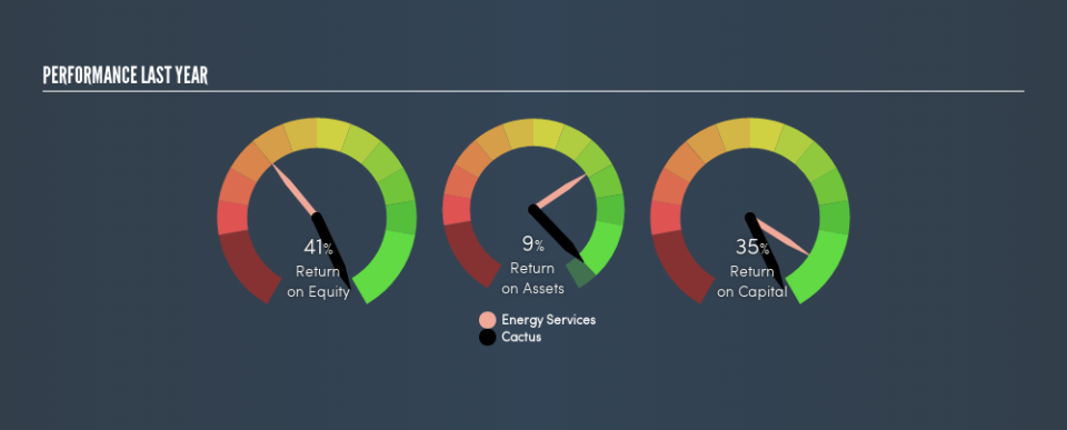 NYSE:WHD Past Revenue and Net Income, April 22nd 2019