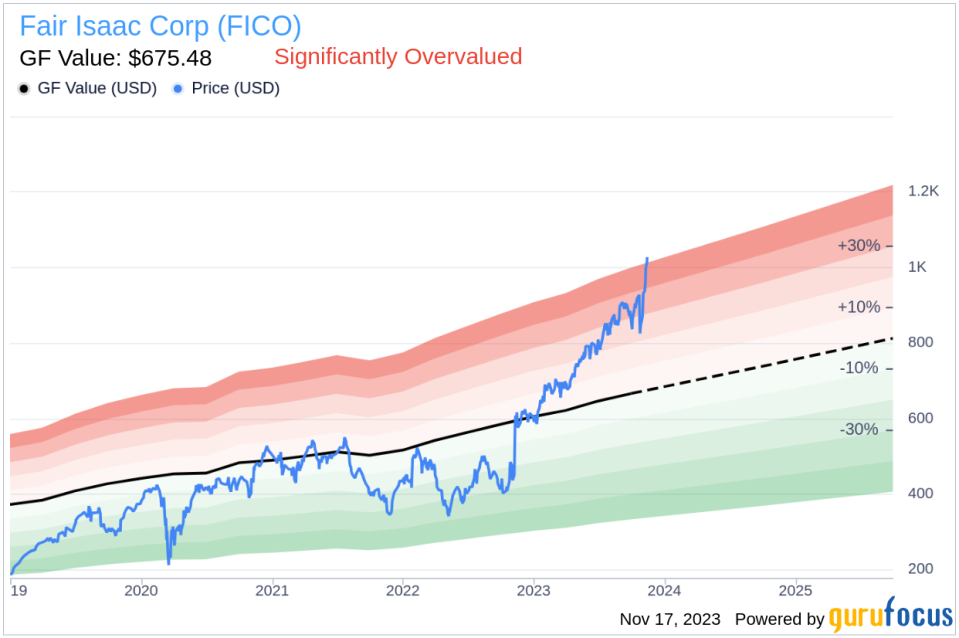 Insider Sell: Director Marc McMorris Sells Shares of Fair Isaac Corp (FICO)