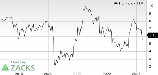 Aercap Holdings N.V. PE Ratio (TTM)