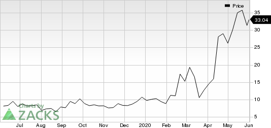 Arcus Biosciences, Inc. Price