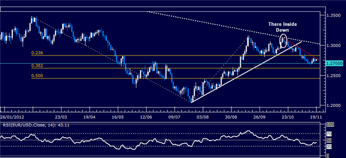 Forex_Analysis_EURUSD_Classic_Technical_Report_11.19.2012_body_Picture_5.png, Forex Analysis: EUR/USD Classic Technical Report 11.19.2012