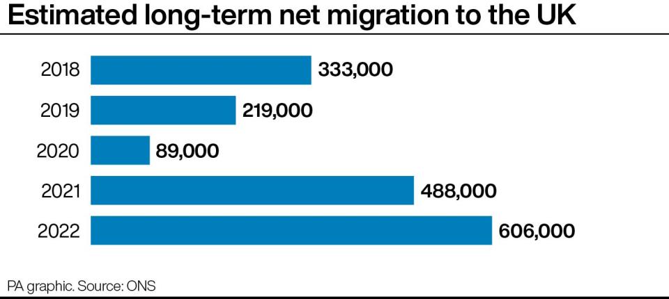 Estimated long-term net migration to the UK. (PA)