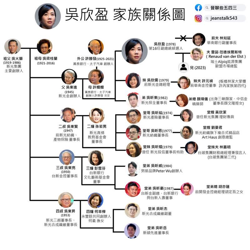 吳欣盈家族關係圖。（圖／「家族傳承研究者」吳佳晉授權提供）