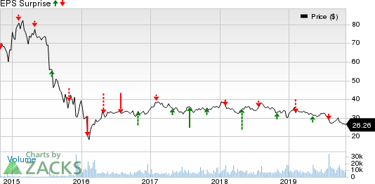 MPLX LP Price and EPS Surprise