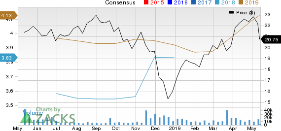 AXA Equitable Holdings, Inc. Price and Consensus