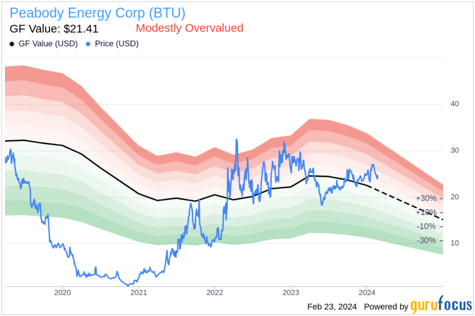 Peabody Energy Corp EVP and CFO Mark Spurbeck Sells 6,826 Shares