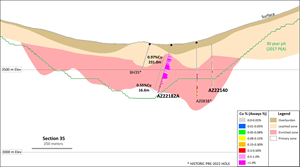 Figure 2 - Section 35 - Drilling, Mineralized Zones and 30-year PEA Pit (Looking North)