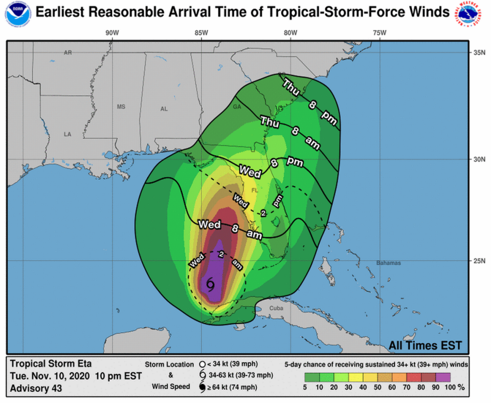 Tropical Storm Eta’s winds could affect Florida’s west coast all week.