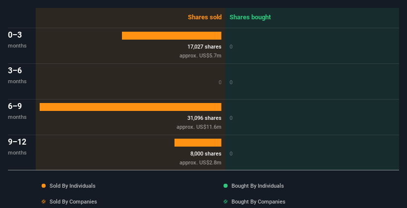 insider-trading-volume