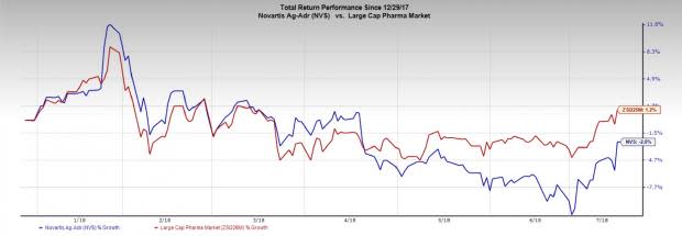 Per media sources, Novartis is looking to exit its antibacterial and antiviral research program, and cut its headcount.