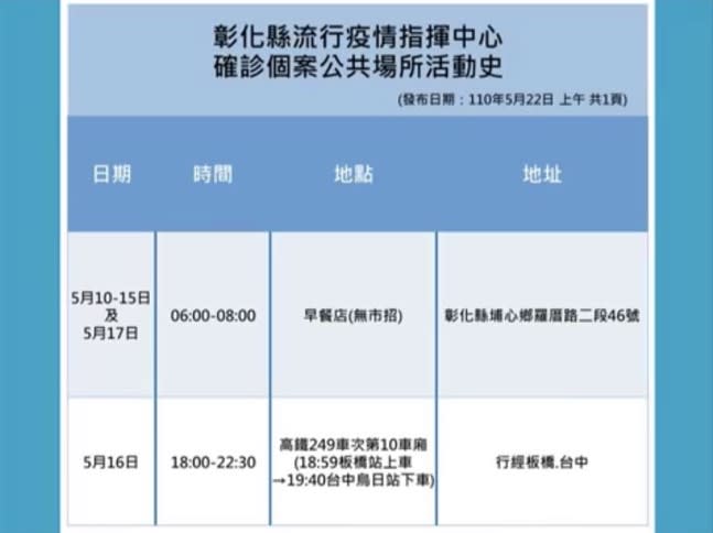 彰化縣確診個案活動足跡。（圖／彰化縣政府提供）