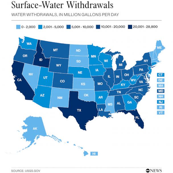 Water withdrawals in million gallons per day (ABC News / USGS.GOV)