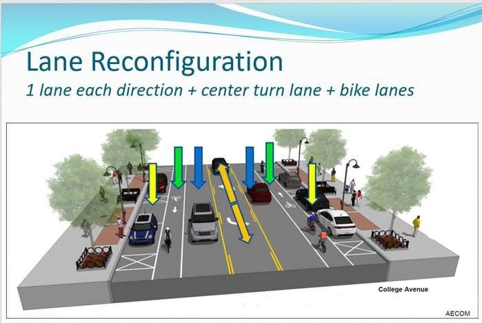 The reconfiguration of College Avenue in downtown Appleton would have one lane of travel in each direction, a center turn lane and bicycle lanes.