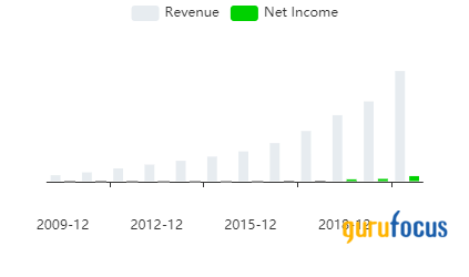 Top 4th-Quarter Trades of the Bill & Melinda Gates Foundation Trust