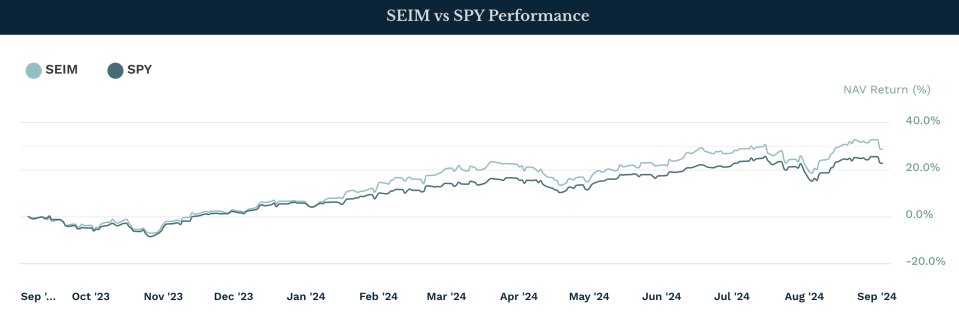 SEIM vs SPY Performance