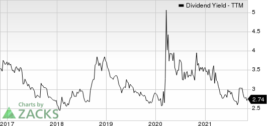 First American Financial Corporation Dividend Yield (TTM)