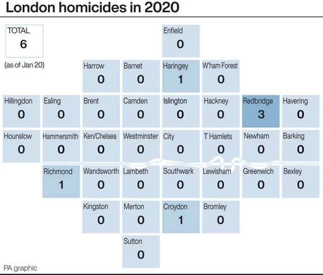 London homicides in 2020