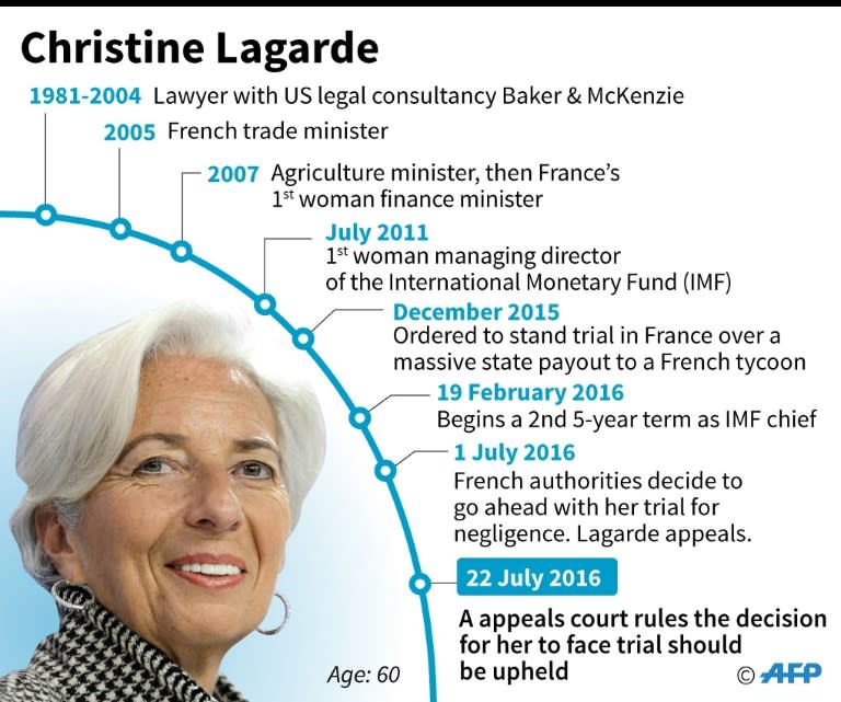 Christine Lagarde