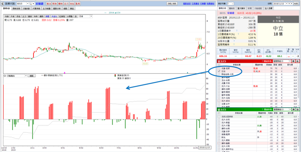 資料來源:籌碼K線